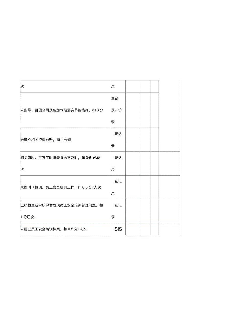 安全管理岗安全环保履职情况考核表.docx_第3页