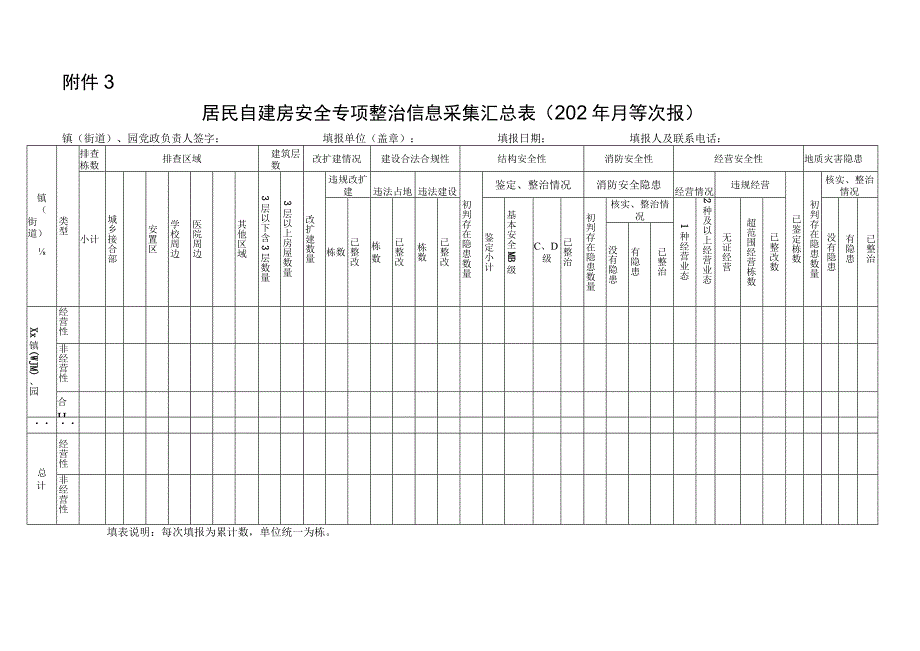 居民自建房安全专项整治信息采集汇总表.docx_第1页