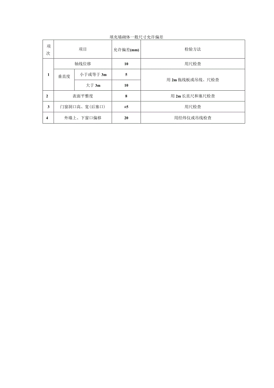 填充墙砌体一般尺寸允许偏差.docx_第1页