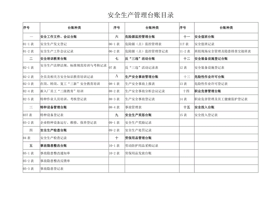 工厂安全生产管理台账.docx_第2页