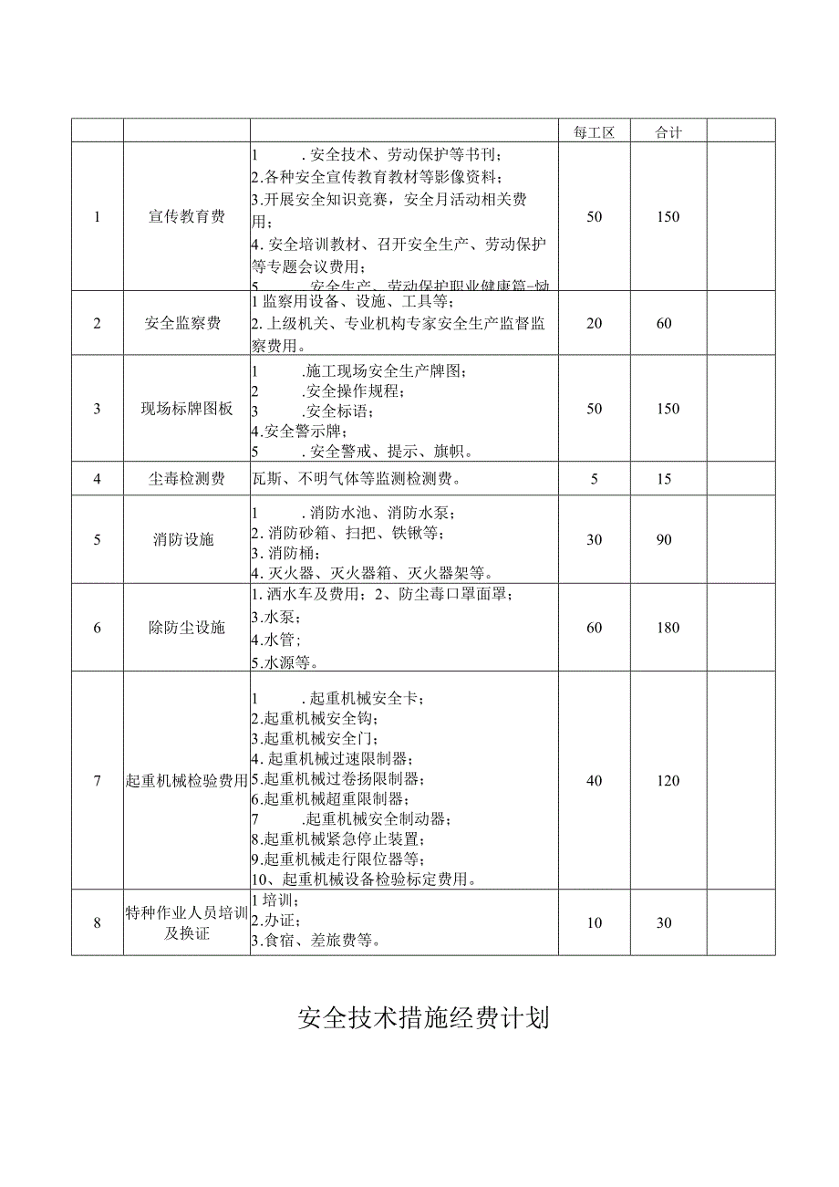 安全措施经费计划.docx_第3页