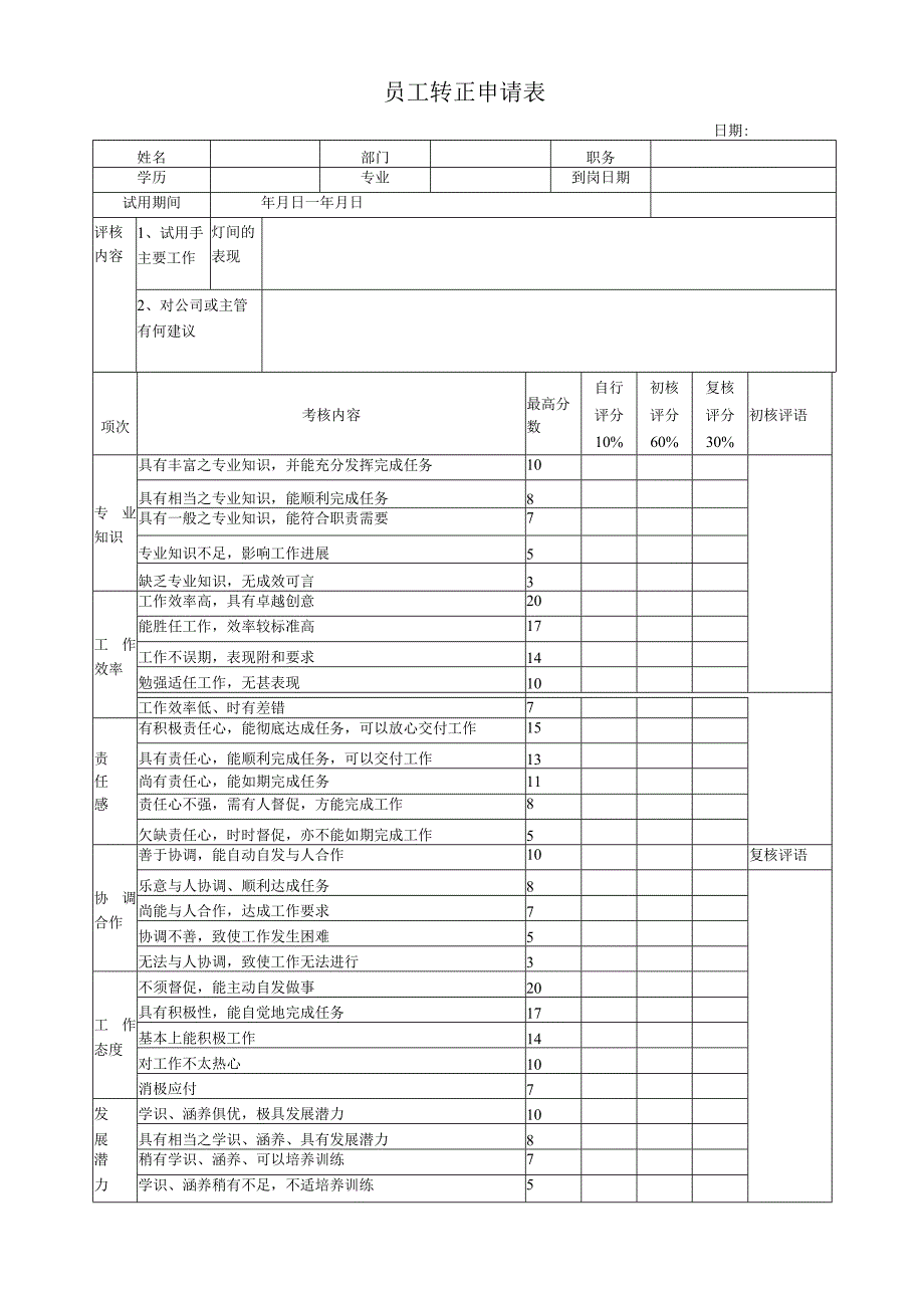 员工试用期考核办法附表格.docx_第2页