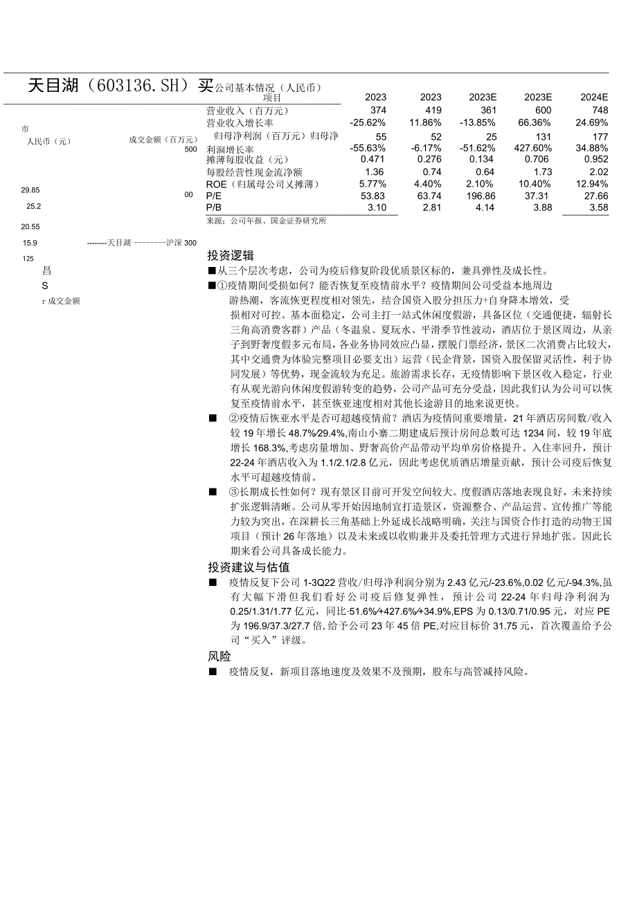 天目湖旅游产业发展报告.docx_第2页