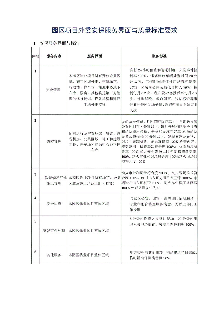 园区项目外委安保服务界面与质量标准要求参考借鉴范本.docx_第3页