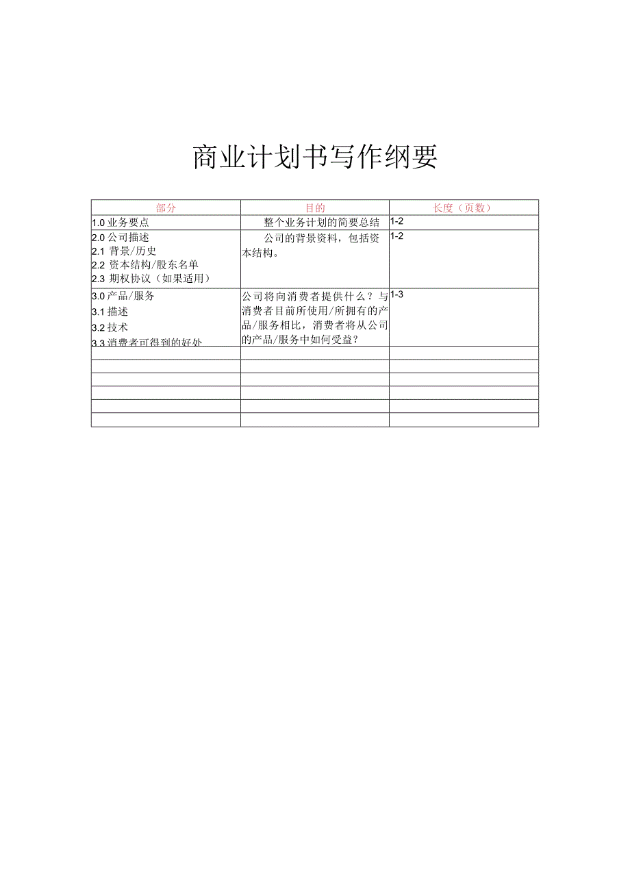 商业计划书写作纲要.docx_第1页