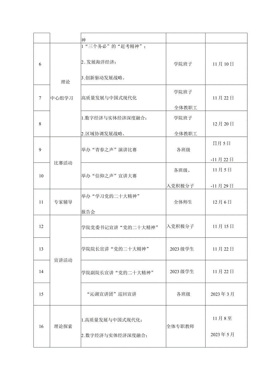 学习贯彻党的二十大精神学习安排2篇.docx_第3页