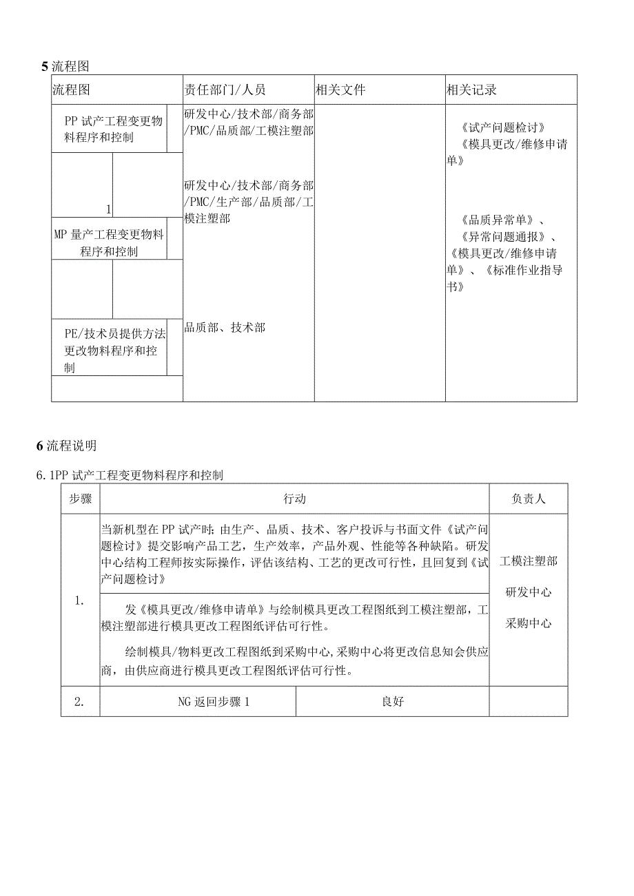 工程更改工作指引.docx_第3页