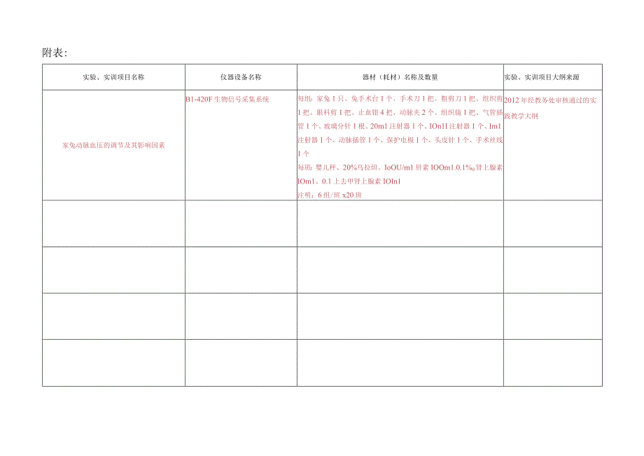 学校实验室实训室使用申请表.docx_第2页