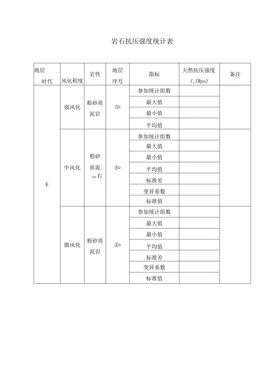 岩石抗压强度统计表.docx_第1页