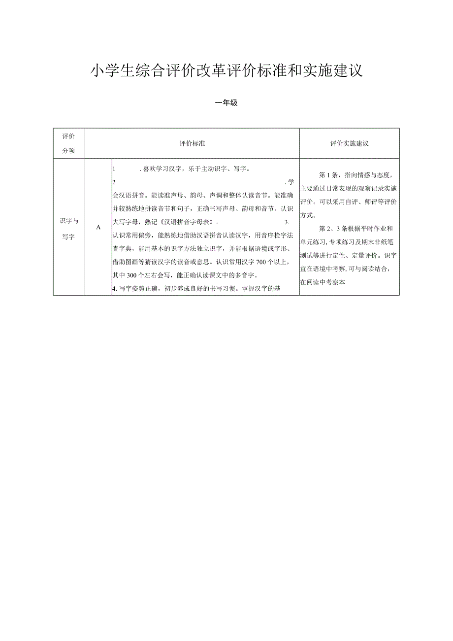 小学生综合评价改革评价标准和实施建议.docx_第1页