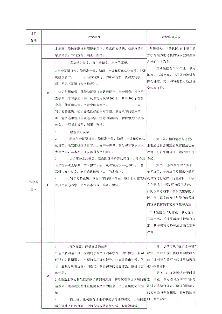 小学生综合评价改革评价标准和实施建议.docx_第2页