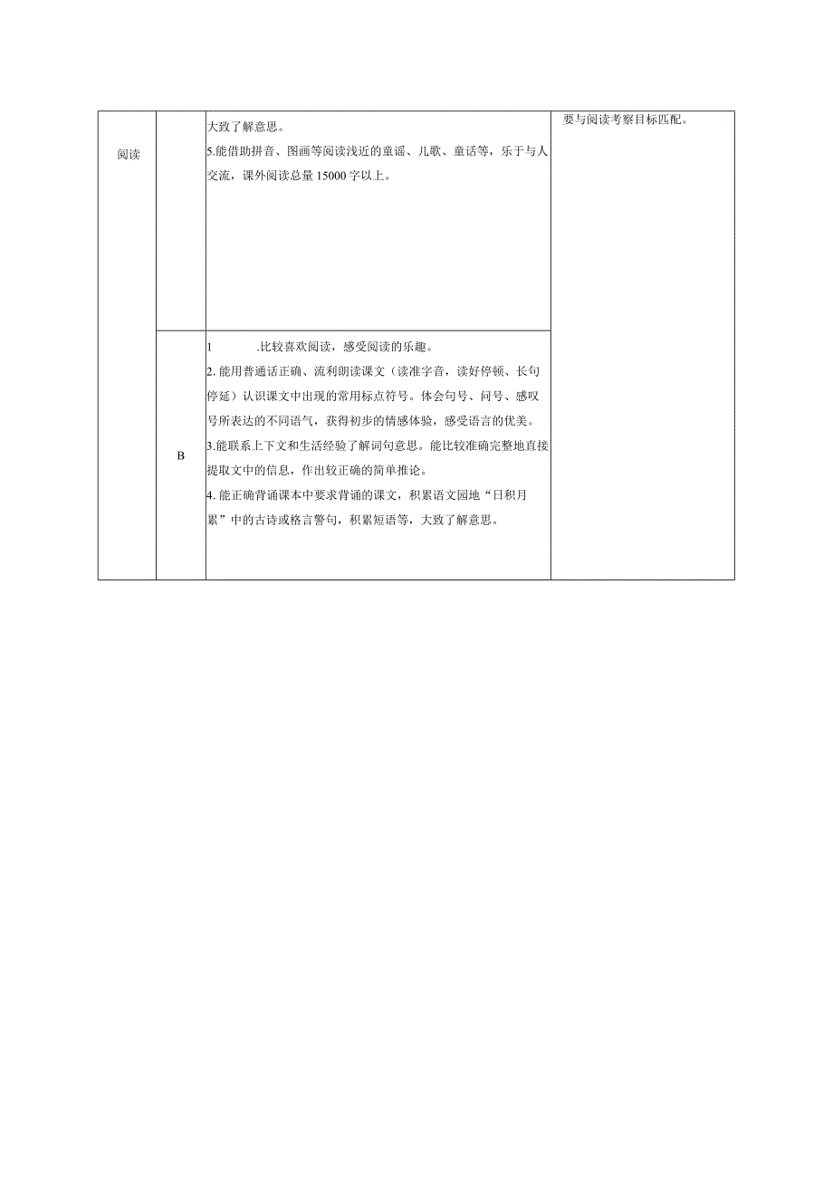 小学生综合评价改革评价标准和实施建议.docx_第3页