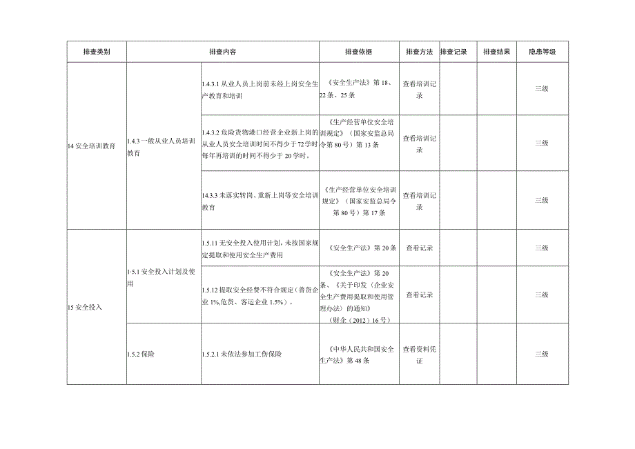 基础类隐患排查分级指南.docx_第3页