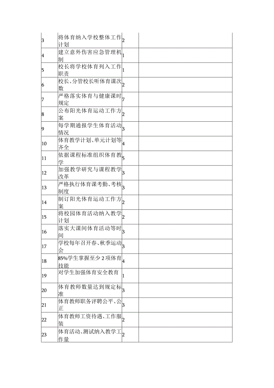 市中区xx小学体育自评报告.docx_第3页