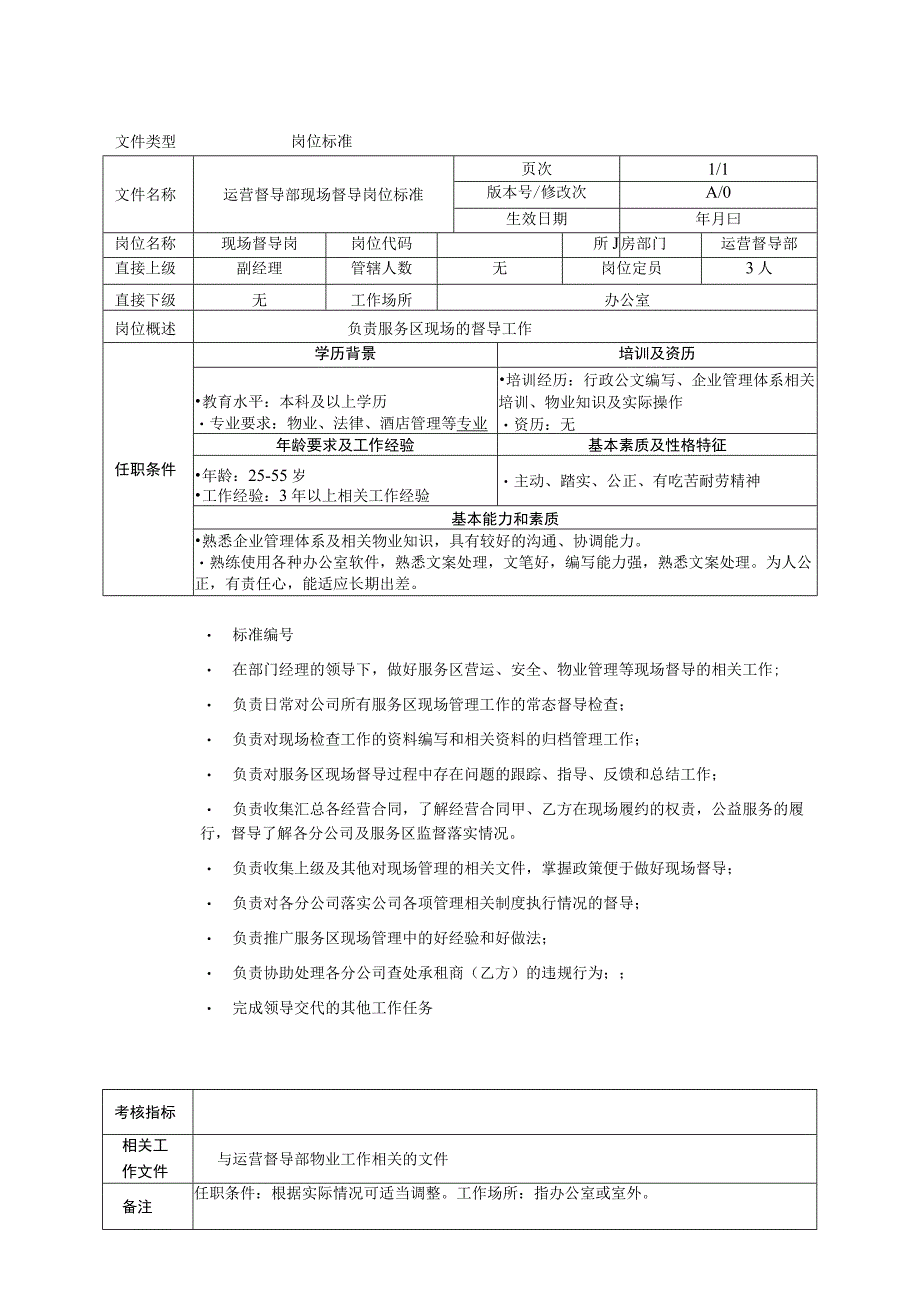 岗位工作标准运营督导部现场督导岗.docx_第1页