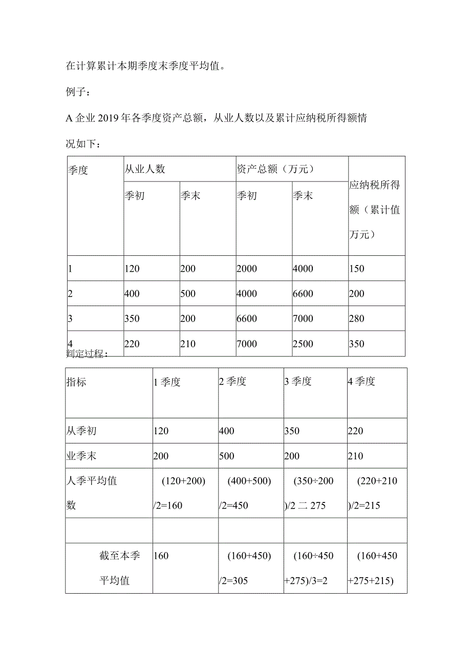 小型微利企业所得税减免政策解读.docx_第2页