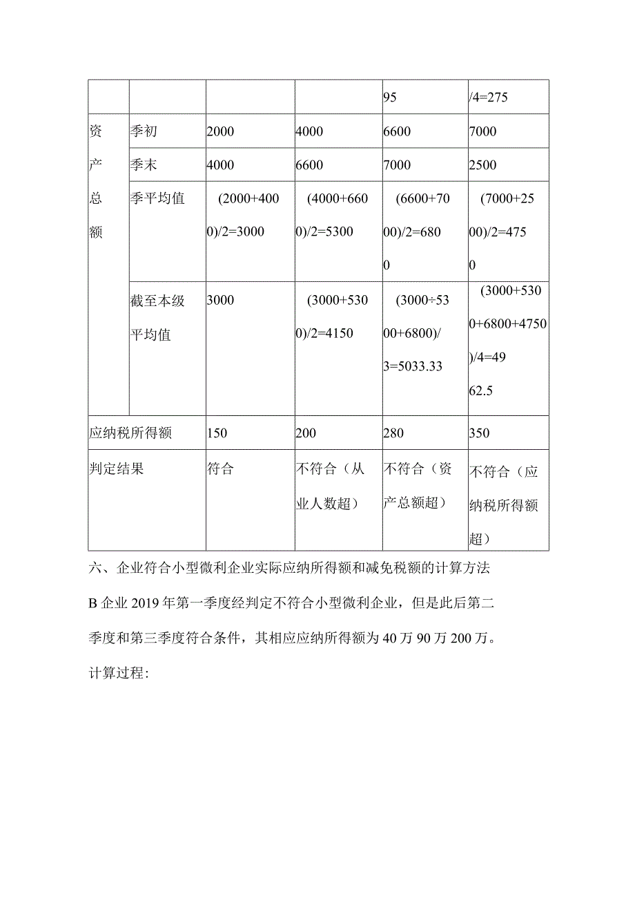 小型微利企业所得税减免政策解读.docx_第3页