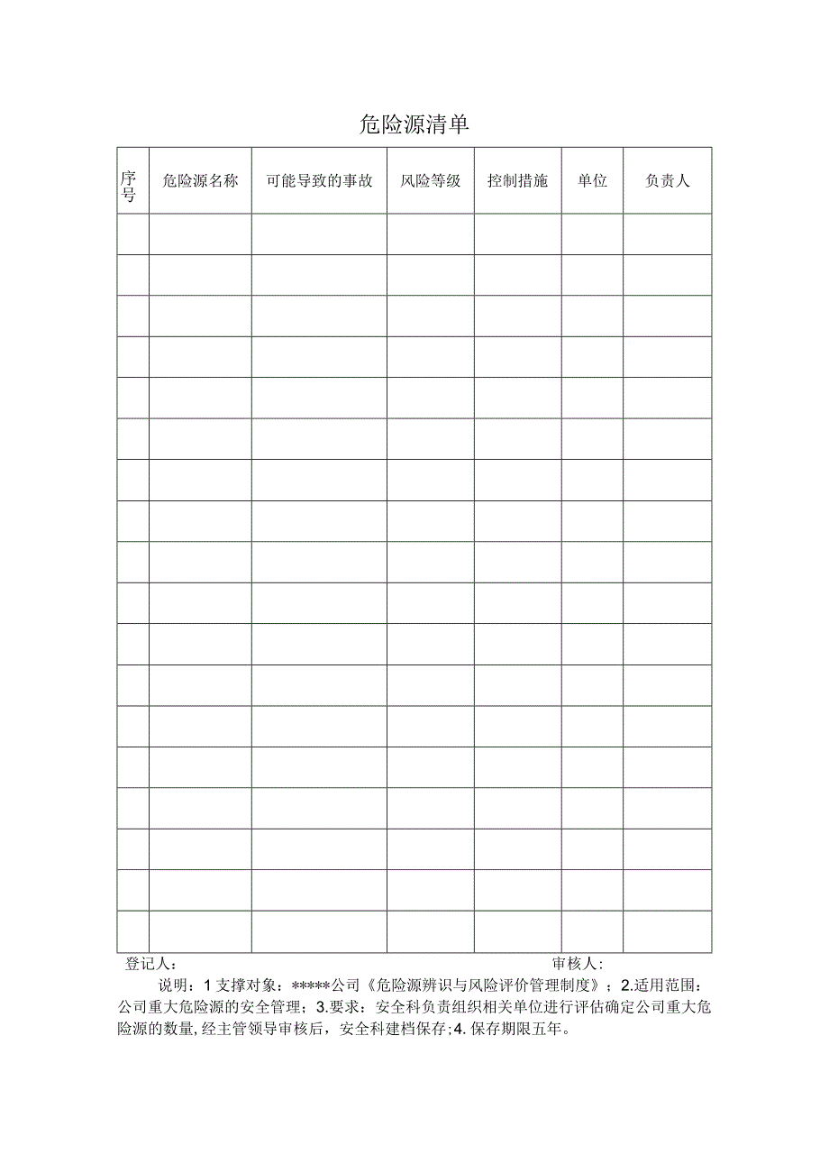 安全标准化之危险源清单.docx_第1页