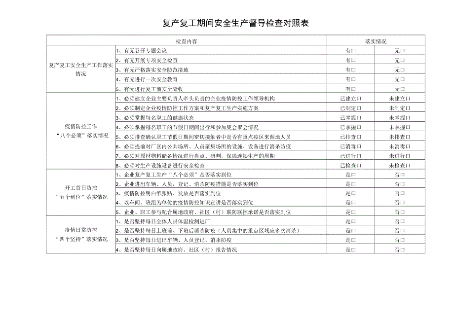 复产复工期间安全生产督导检查对照表.docx_第1页