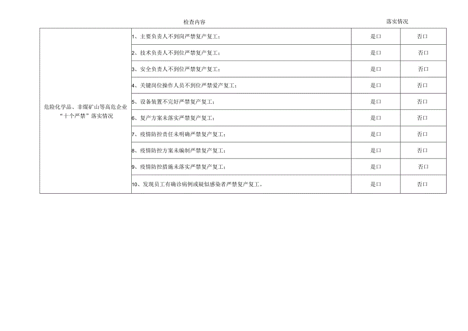 复产复工期间安全生产督导检查对照表.docx_第2页