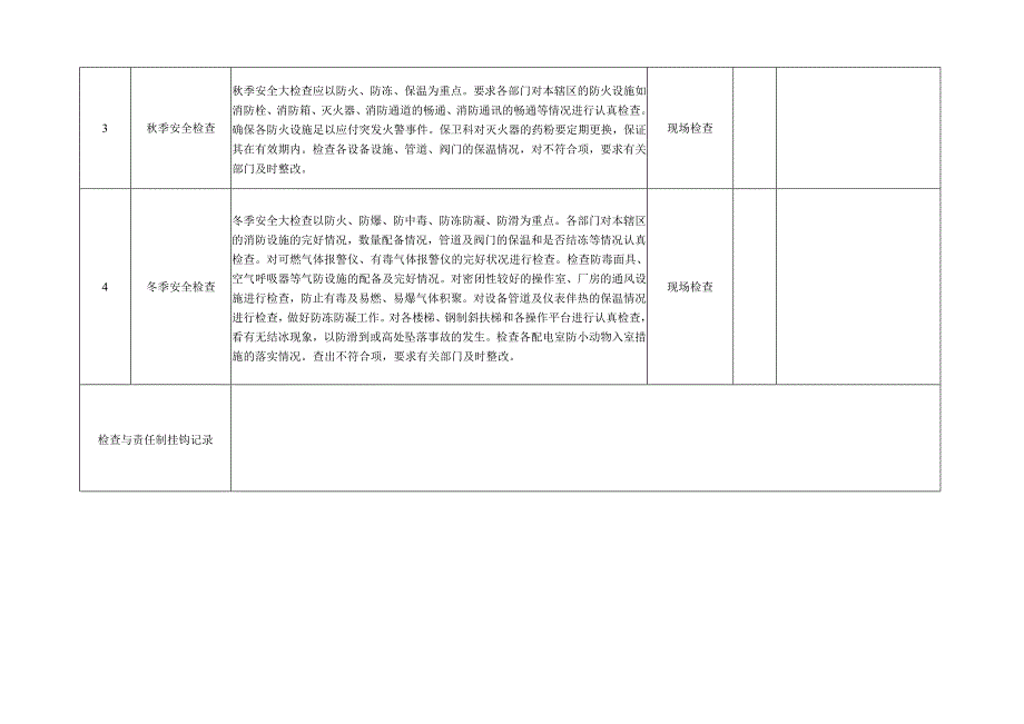 季节性安全检查表.docx_第2页