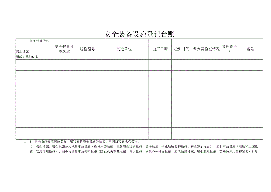 安全生产管理之安全装备设施登记台账.docx_第3页