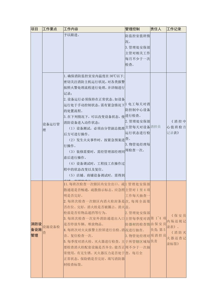 商业综合体园区等物业适用的消防工作计划标书专用参考借鉴范本.docx_第3页