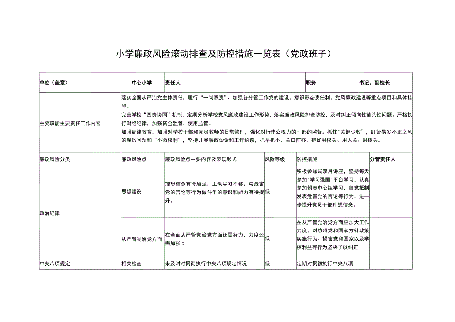 小学廉政风险滚动排查及防控措施一览表党政班子.docx_第1页