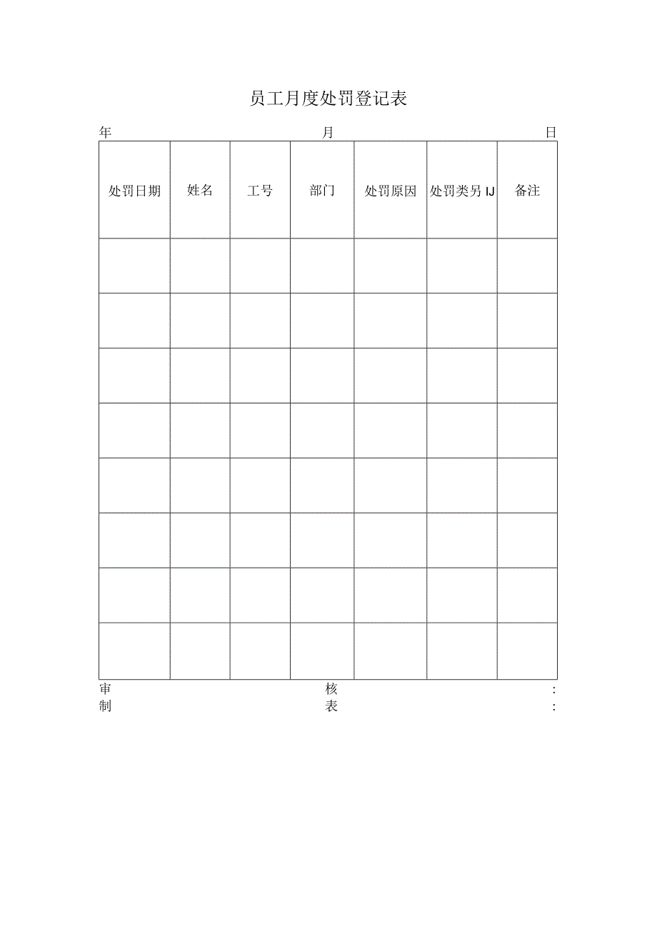 员工月度处罚登记表范本.docx_第1页
