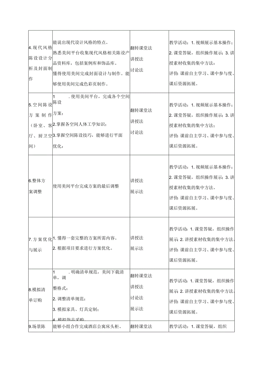 室内陈设设计在线精品课程项目建设方案.docx_第3页