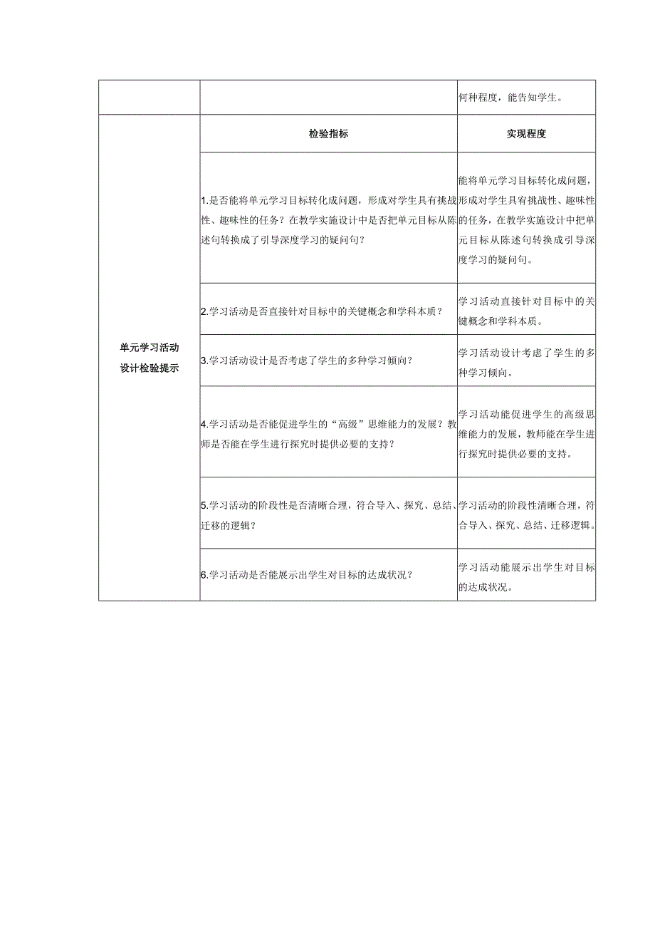 奇偶函数单元学习目标.docx_第2页