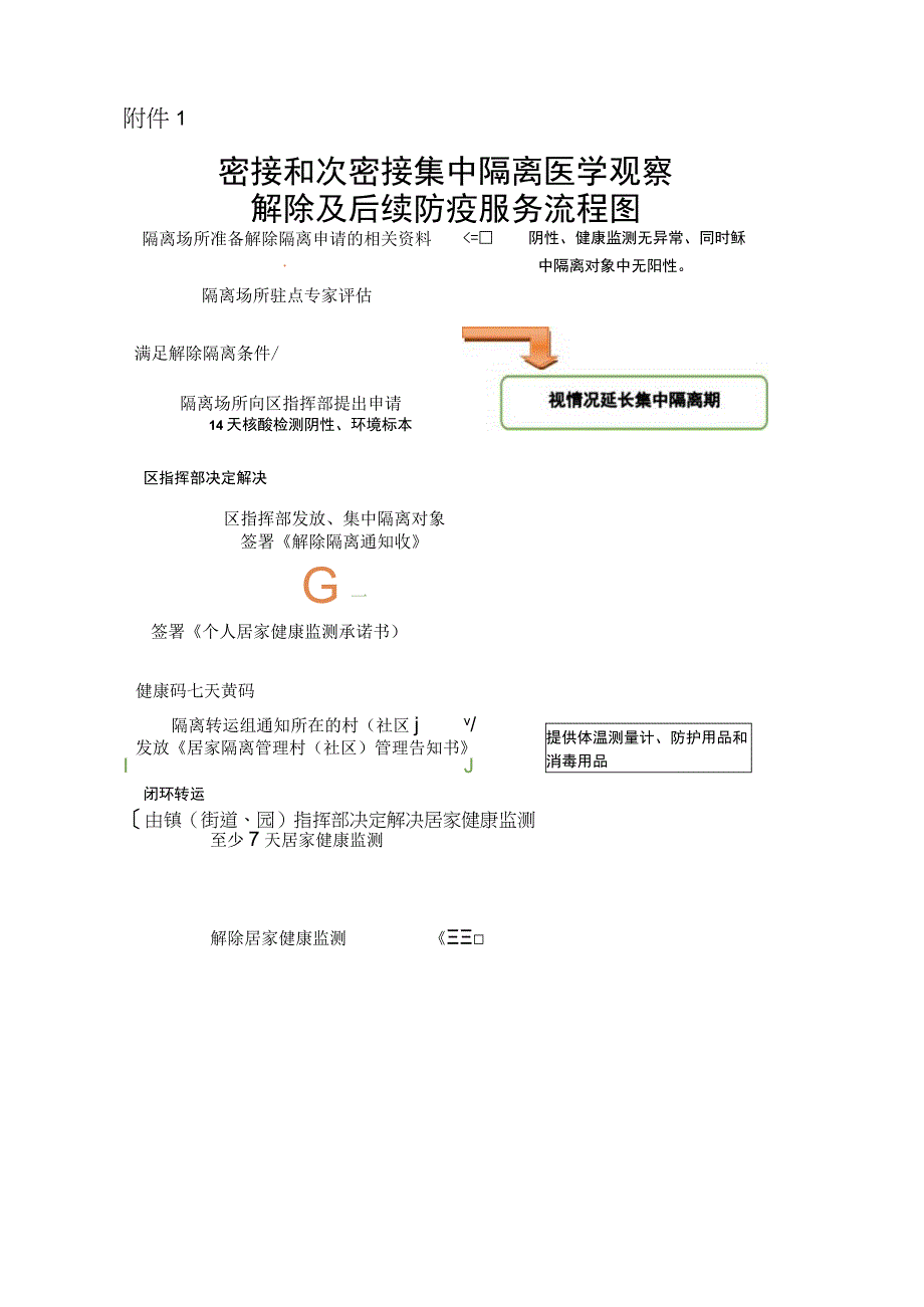 密接和次密接集中隔离医学观察解除及后续防疫服务流程图.docx_第1页