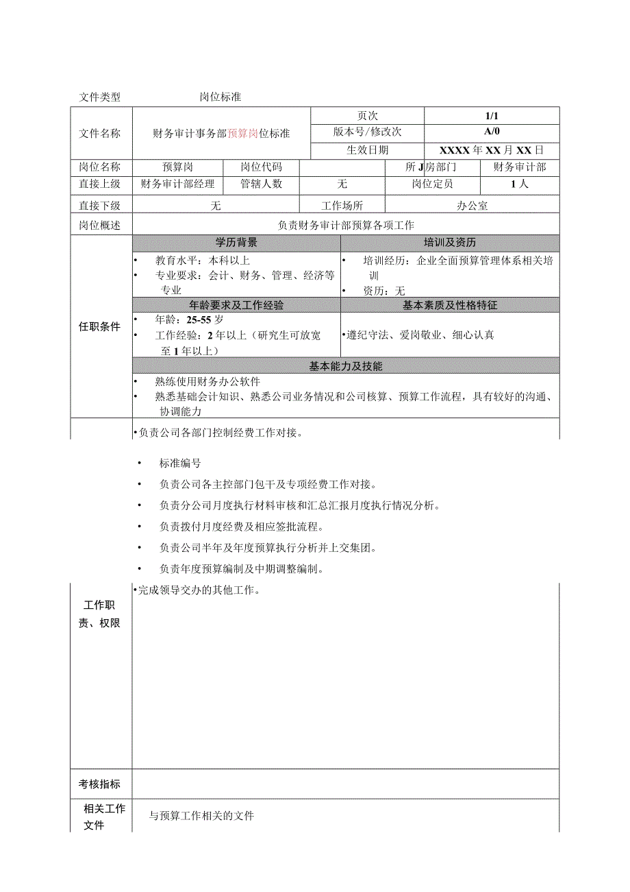 岗位工作标准预算.docx_第1页