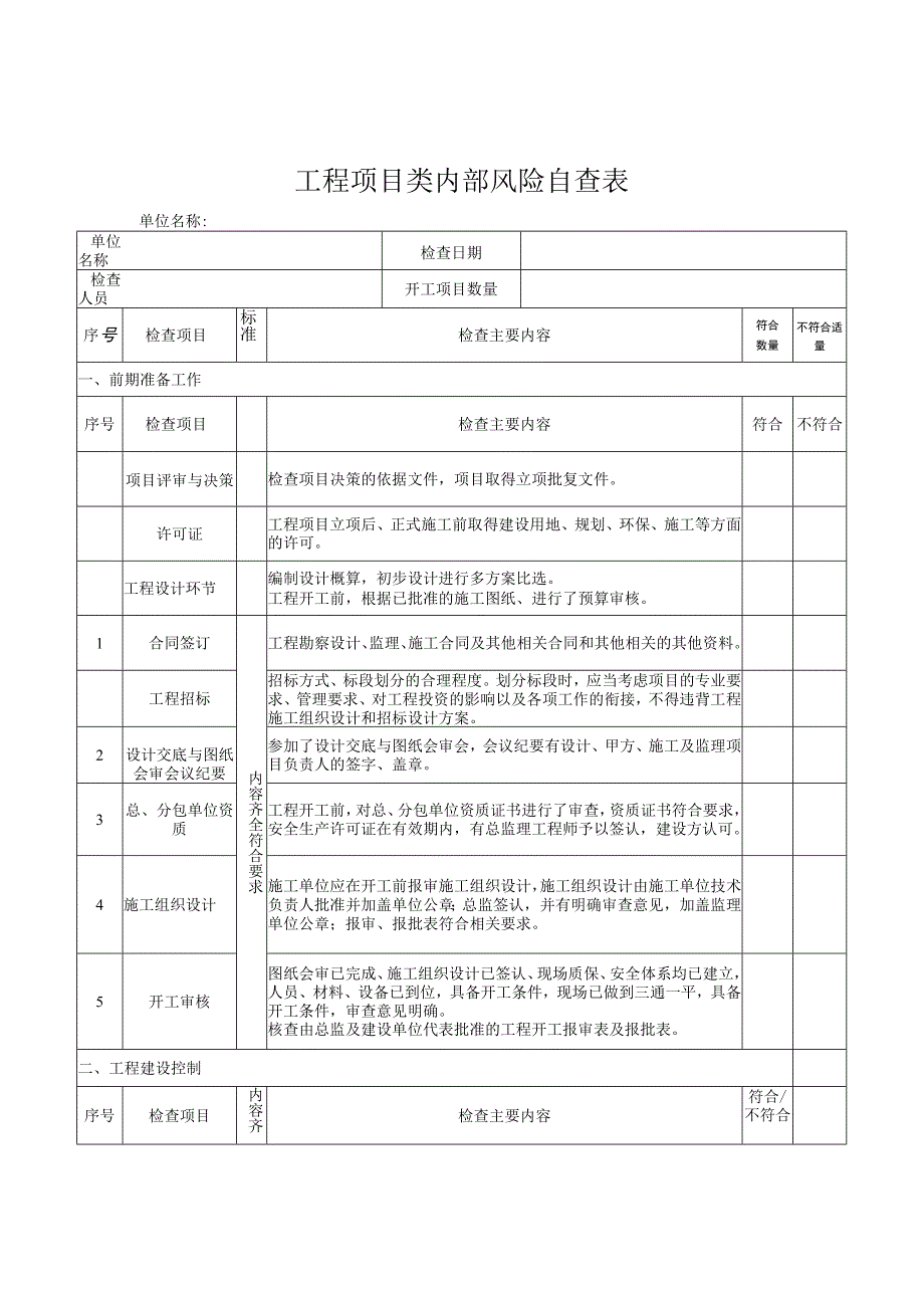 工程项目类内部风险自查表(1).docx_第1页