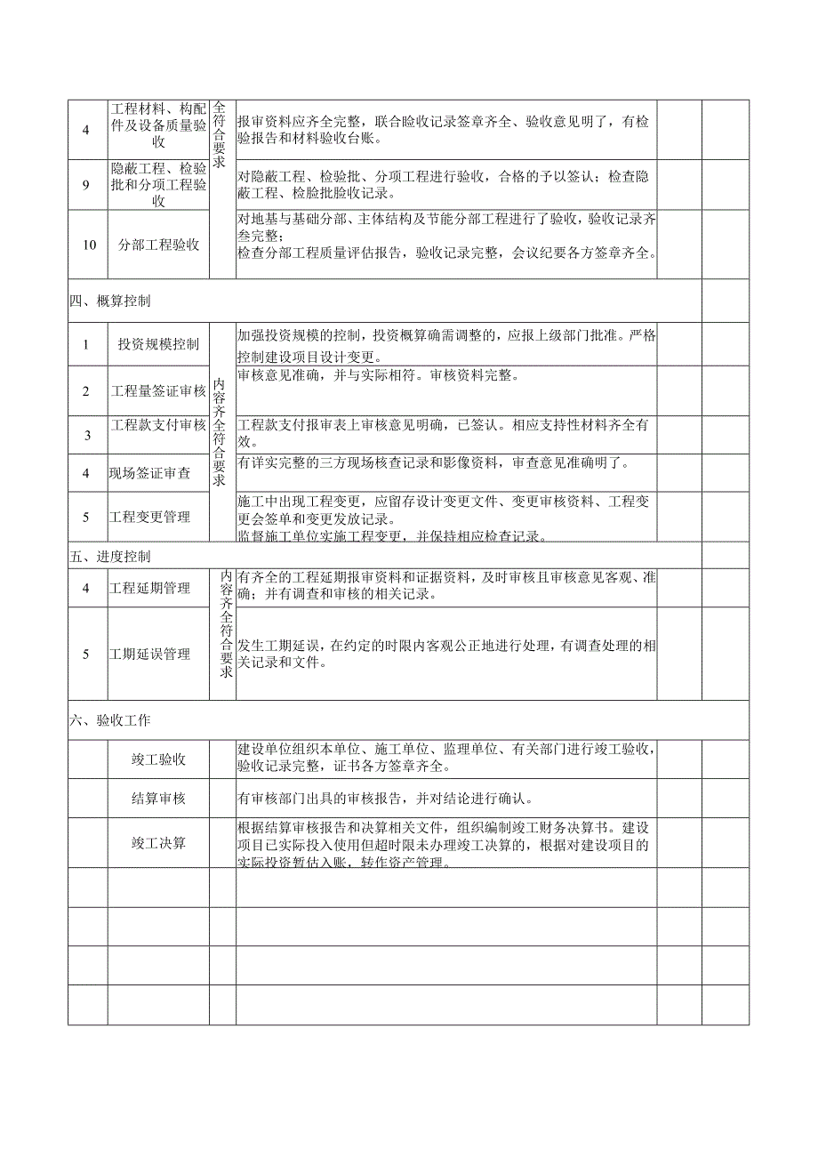 工程项目类内部风险自查表(1).docx_第2页