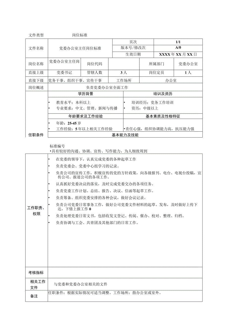 岗位工作标准党委办公室主任.docx_第1页