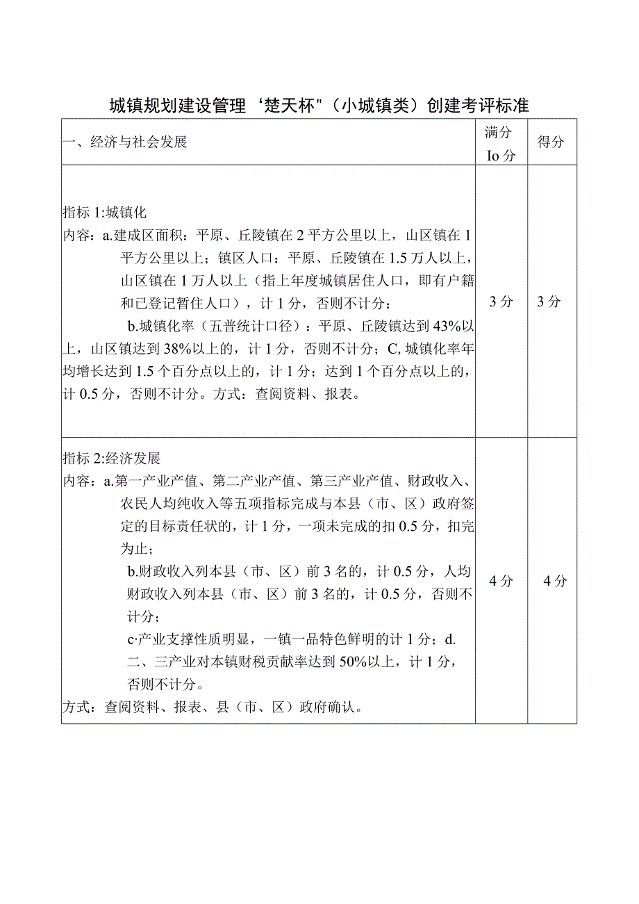 城镇规划建设管理楚天杯小城镇类创建考评标准.docx_第1页