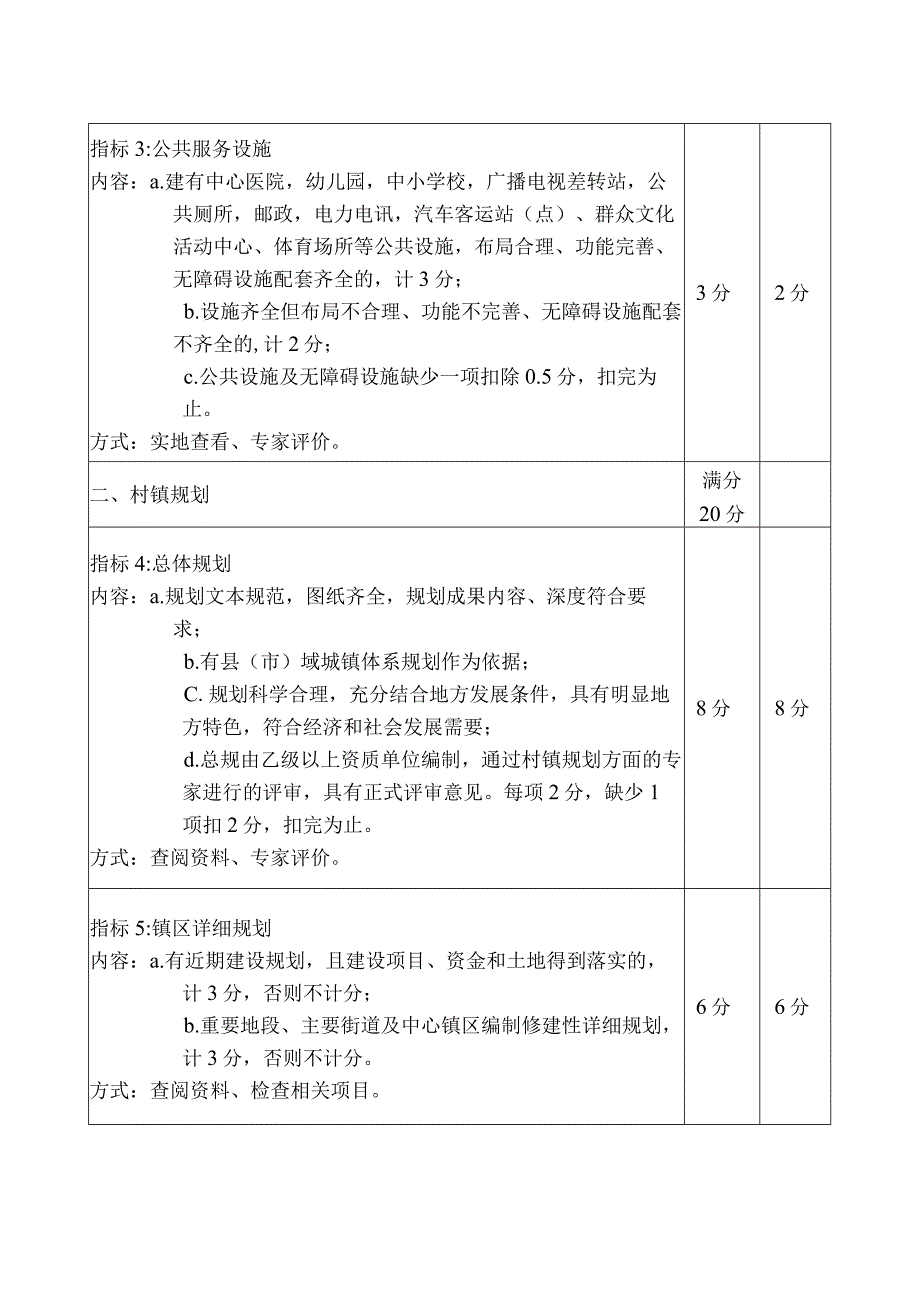 城镇规划建设管理楚天杯小城镇类创建考评标准.docx_第2页