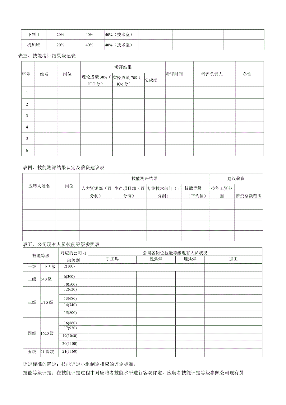 工人技能等级及薪资评定方案.docx_第2页