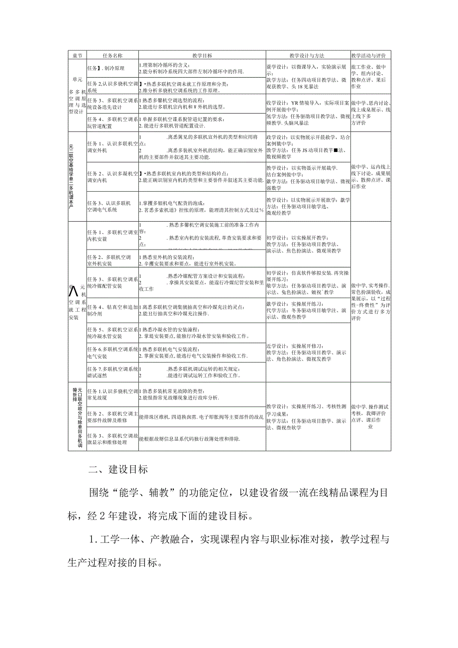 多联机空调安装与维修在线精品课程项目建设方案.docx_第3页