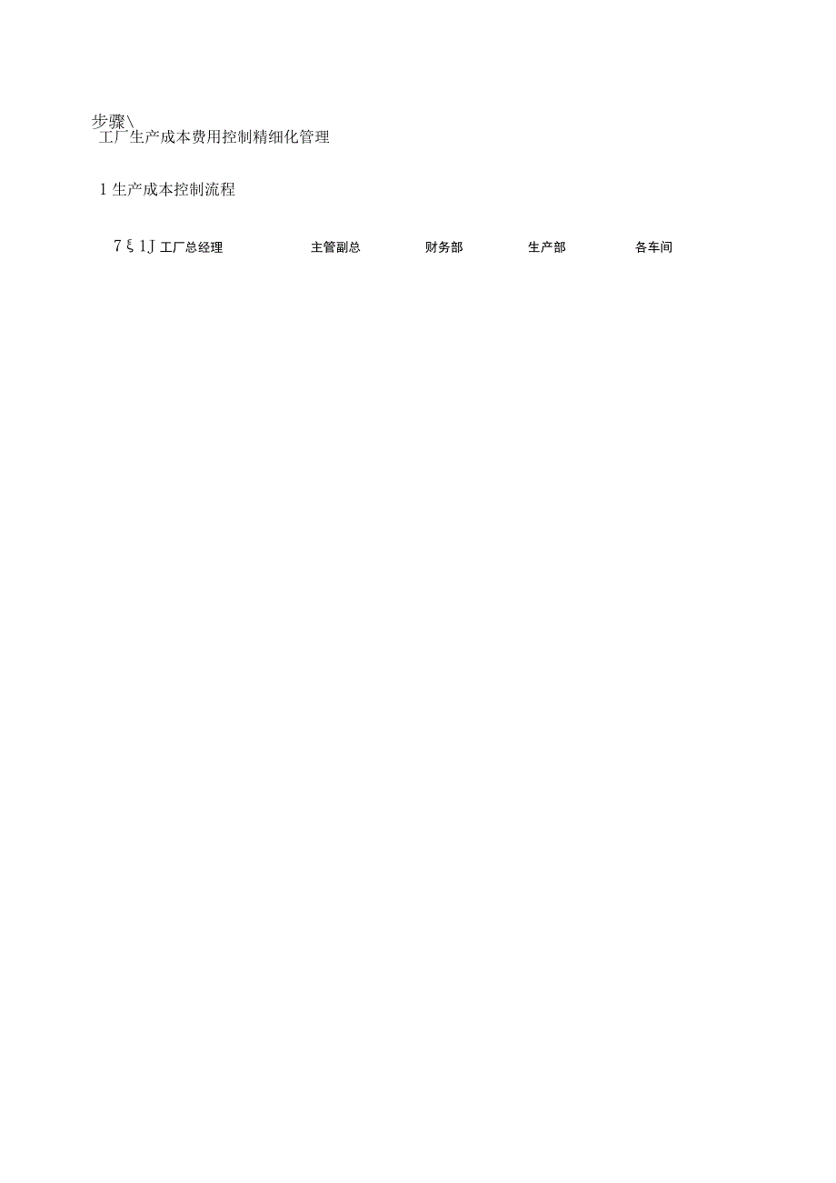 工厂生产成本费用控制精细化管理.docx_第1页