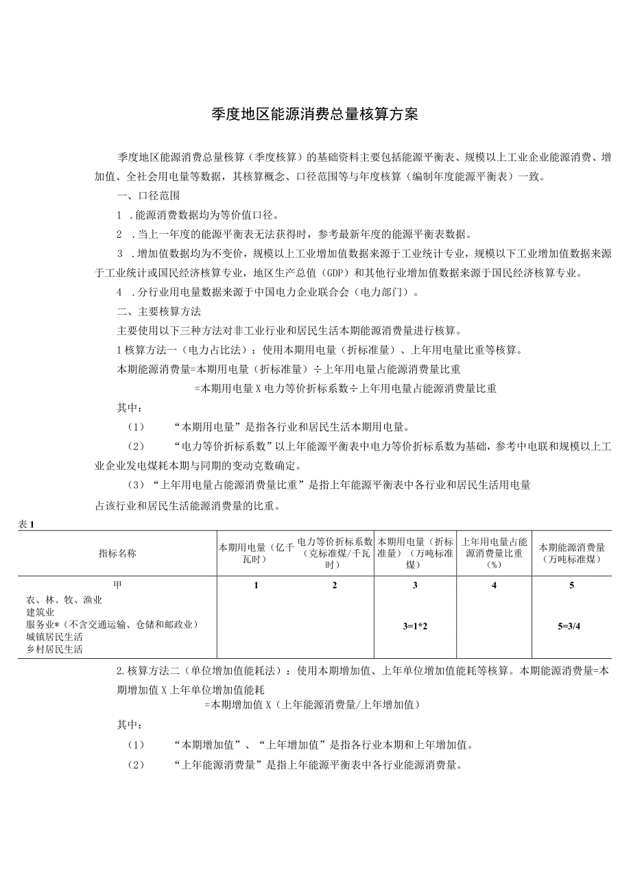 季度地区能源消费总量核算方案.docx_第1页