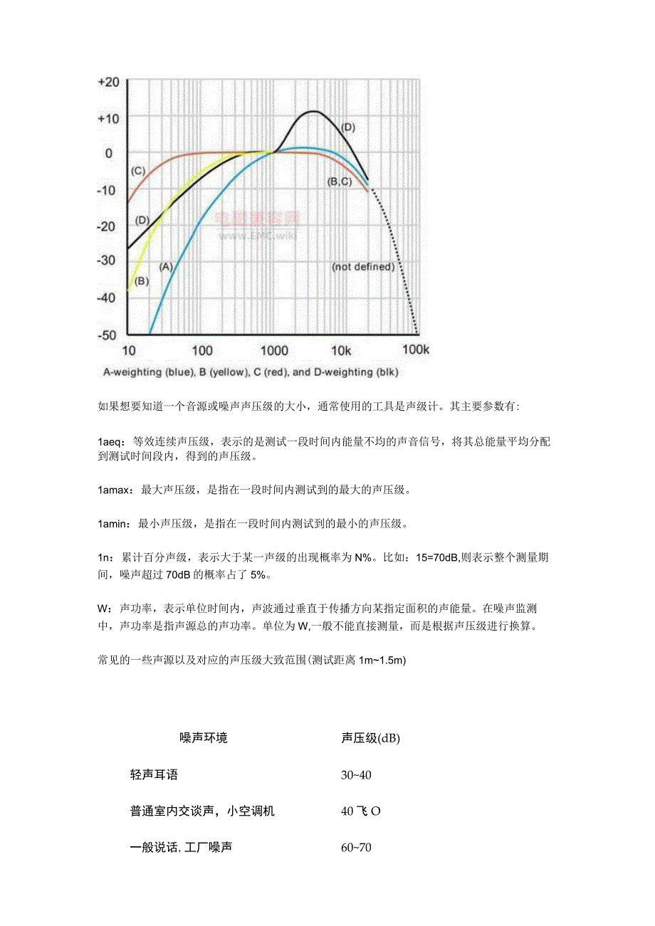 噪音单位dB和dB(A)有什么区别？.docx_第2页