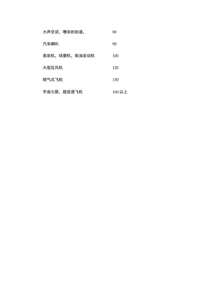 噪音单位dB和dB(A)有什么区别？.docx_第3页