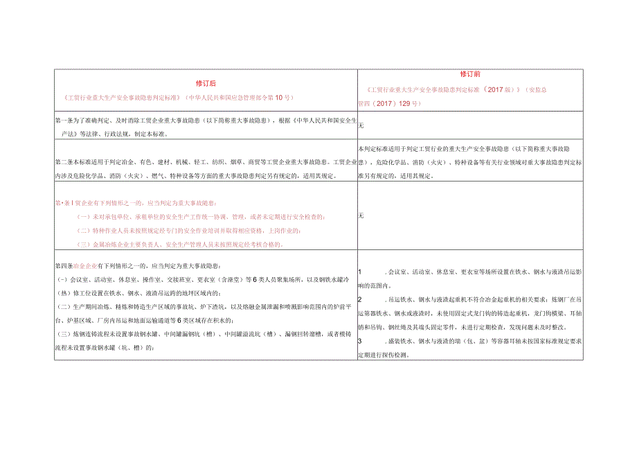 工贸行业重大生产安全事故隐患判定标准修订前后对比.docx_第1页