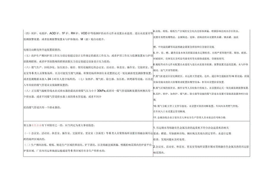 工贸行业重大生产安全事故隐患判定标准修订前后对比.docx_第2页