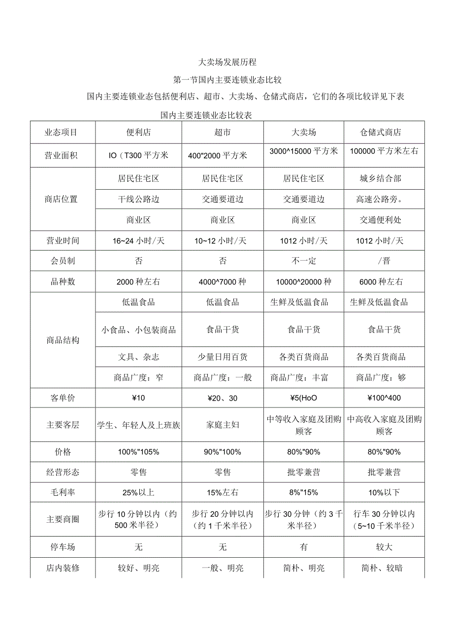 大卖场发展历程.docx_第1页