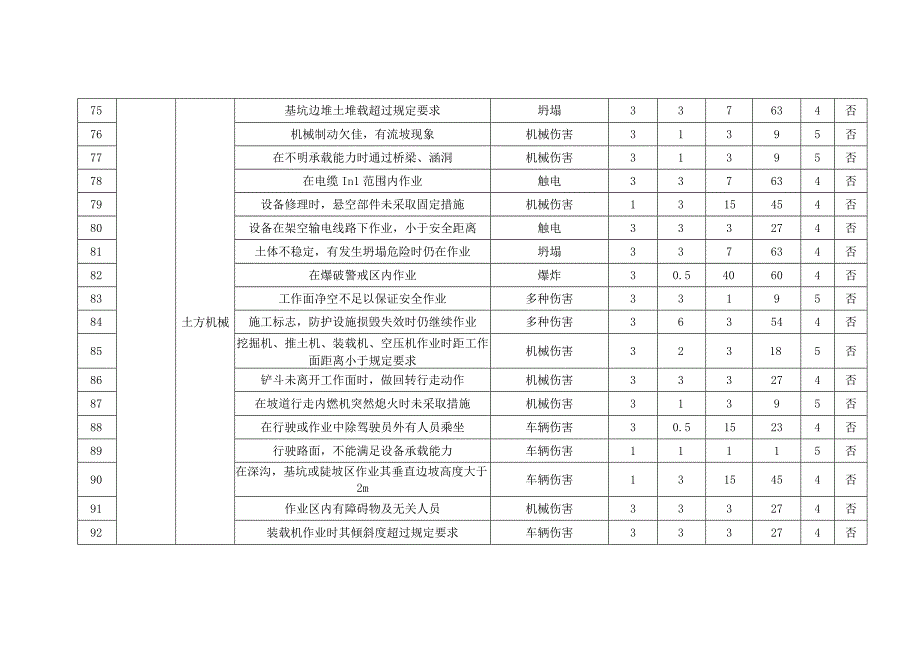 土石方工程危险源辨识与风险评价.docx_第2页