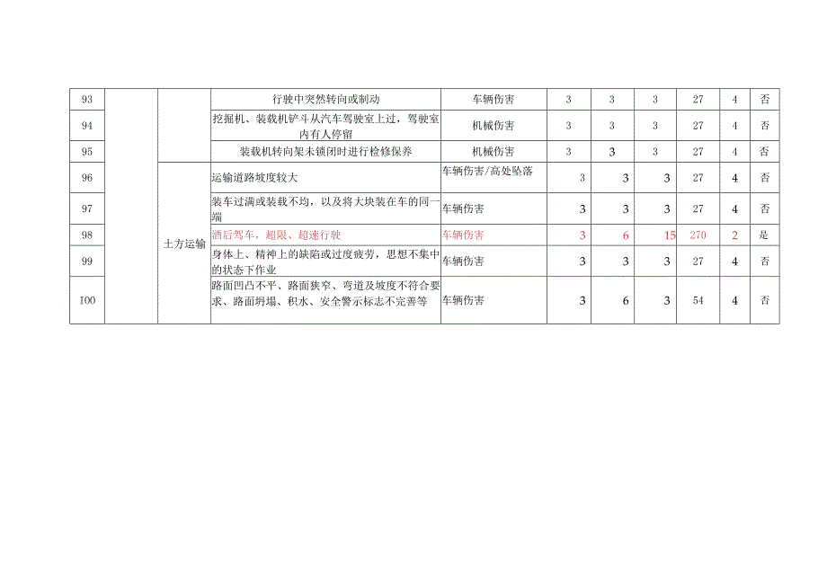 土石方工程危险源辨识与风险评价.docx_第3页