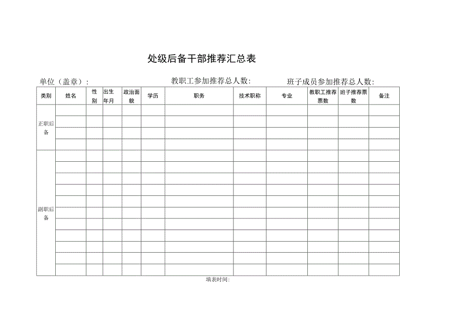 处级后备干部推荐汇总表.docx_第1页